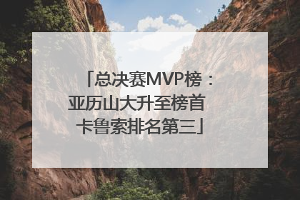 总决赛MVP榜：亚历山大升至榜首 卡鲁索排名第三